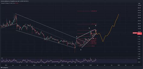 Bitcoin SV Price Prediction 2024 CCN