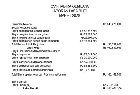 Contoh Laporan Keuangan Perusahaan Dagang Beserta Penjelasannya