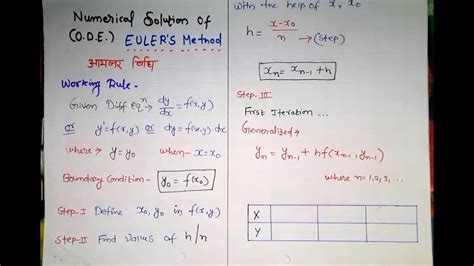 Euler Method Numerical Analysis Euler Method Differential Equation Youtube