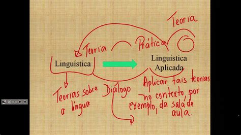 Linguística aplicada e o processo de formação das palavras em sala de aula