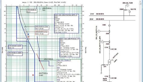 Arc Flash Study Requirements Explained