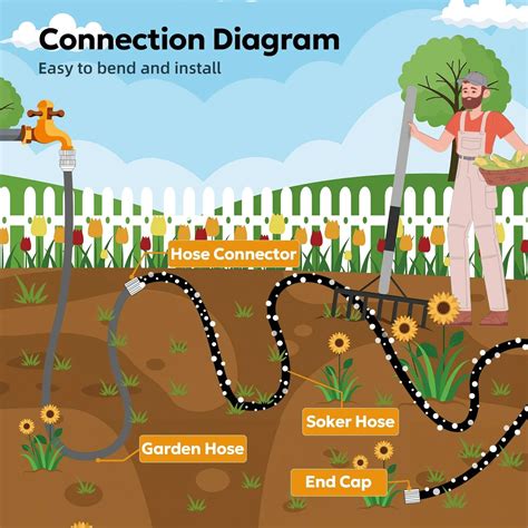 Flat Soaker Hose Ft For Garden Beds Linkable Consistent Drip