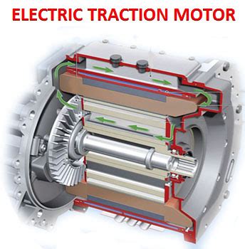 Traction Motor Characteristics Of Electric Vehicle Webmotor Org