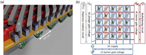 Design Of The Quantum Dot Crossbar Array A D Model Of The Array