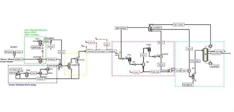 Aspen Plus Simulation Of The Fischer Tropsch Process Sanilco Provide