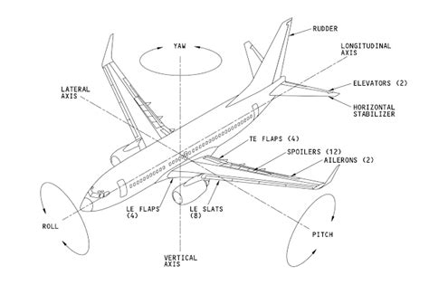 Satcom Guru: Stabilizer Trim