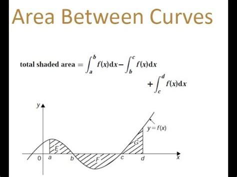 Integration Area Between Curves Youtube