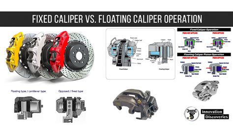 Principles For Anodizing Brake Calipers Atelier Yuwa Ciao Jp