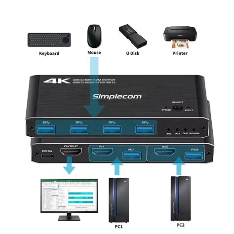 Simplecom Km420 2 Port Hdmi Kvm Switch Hdmi 20 4k60hz 4 Port Usb 30