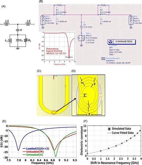 A Basic Equivalent Model Of Complementary Split‐ring Resonator