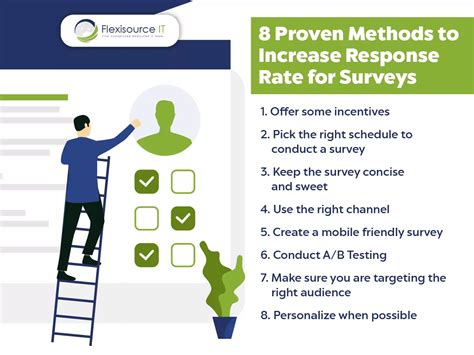 8 Proven Methods To Increase Response Rate For Surveys Flexisource It