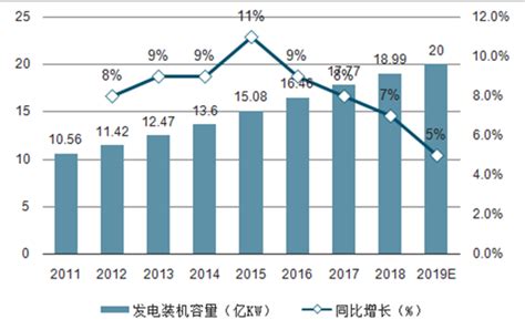 风能风电市场分析报告2021 2027年中国风能风电市场深度研究与投资战略研究报告中国产业研究报告网