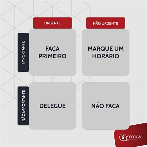 Apoie Escolhas Estratégicas com Modelos de Priorização - Journeys Within