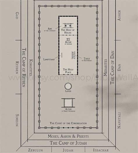 tabernacle diagram
