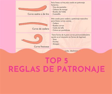 Top 5 Reglas De Patronaje Para Principiantes Clara Pattern Studio