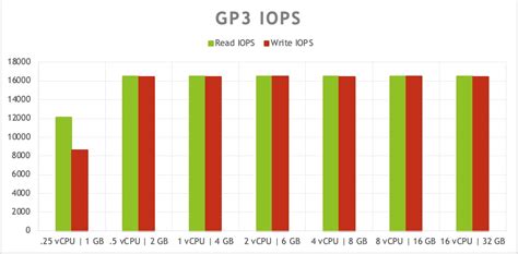 Unlocking Aws Fargate Feature For Attaching Amazon Ebs Volumes To Ecs