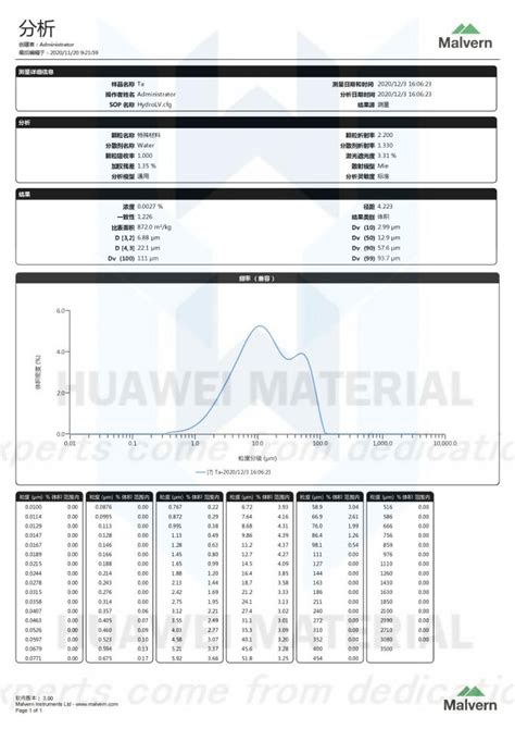 Ta Tantalum Powder Huawei Material Zrc Hfc Carbides Products Nanopowder Nitrides Borids