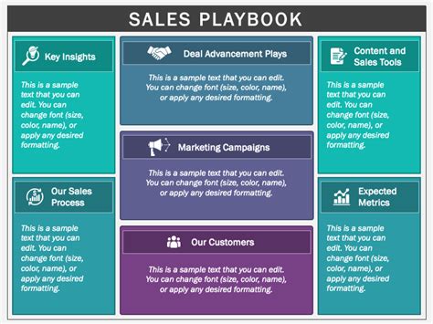 Sales Playbook Powerpoint And Google Slides Template Ppt Slides