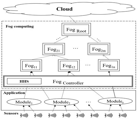 Algorithms Free Full Text Analyzing Meta Heuristic Algorithms For