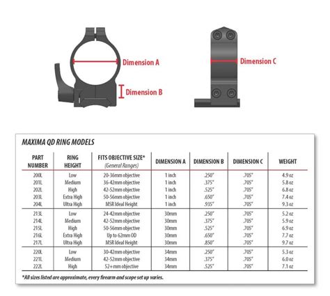 Стар Форс ЕООД Warne MAXIMA 30mm Quick Detach Ultra High 2 p c 217LM