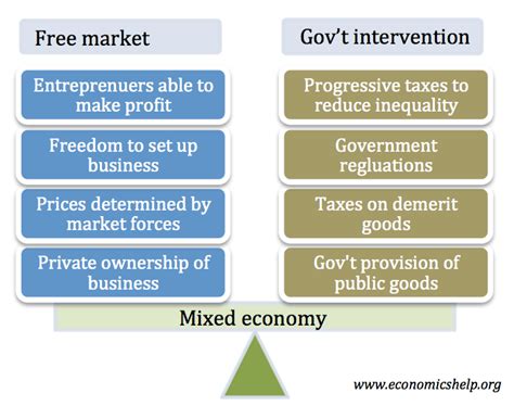 mixed economy examples  south africa
