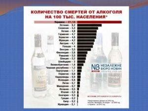 Со скольки лет продают водку в разных странах мира
