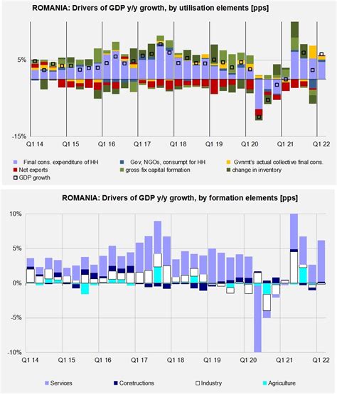 Bne Intellinews Detailed Q Gdp Figures Confirm Private Consumption