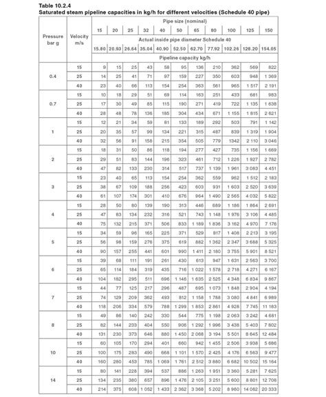 Copper Tube Size Chart In Mm - Ponasa