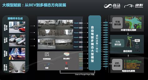 商汤绝影智能汽车事业群总裁王晓刚：通用人工智能下的智能汽车 量子位