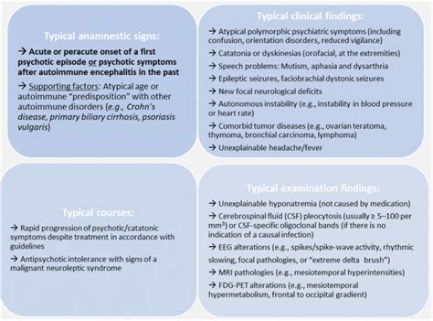 Autoimmune Encephalitis As A Differential Diagnosis Of Schizophreniform