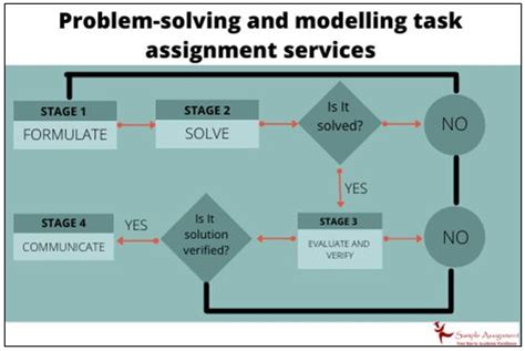 Problem Solving And Modelling Task Assignment Help Online