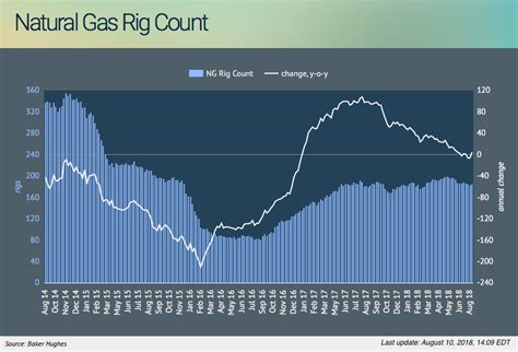 Energy Recap Corporate Renewable Energy Procurement Reaches New