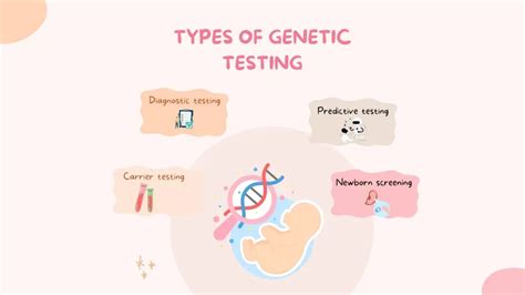 Genetic Testing For Hereditary Breast Ovarian Cancer