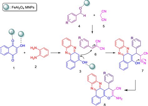 Proposed Mechanism For The Synthesis Of Benzo A Pyrano C Phenazine