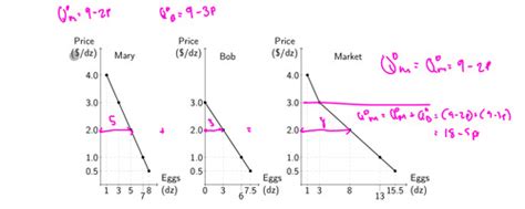 Econ Chapter Flashcards Quizlet