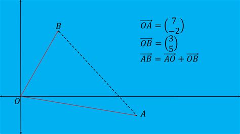 Vectors And Matrices Mr Huntes Mathematics Academy