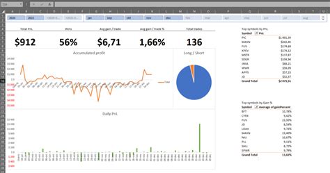 Kinfo Verified Trading Performance Create A Trading Journal Template In Excel