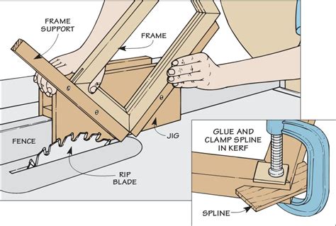 World Of Wood Splined Miter Joint