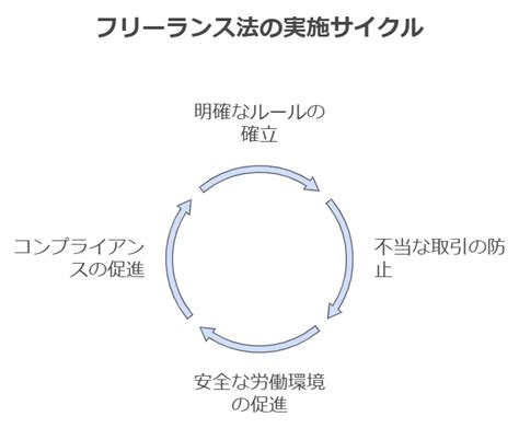 フリーランス新法をわかりやすく徹底解説！3分で完璧に理解 みんなの補助金コンシェルジュ