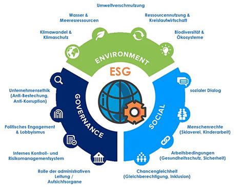 ESG Und Compliance Im Jahr 2024 Teil 1 COMPLIANCEfocus