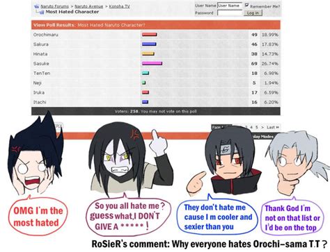 The Most Hated Characters T T By Rosierr On Deviantart