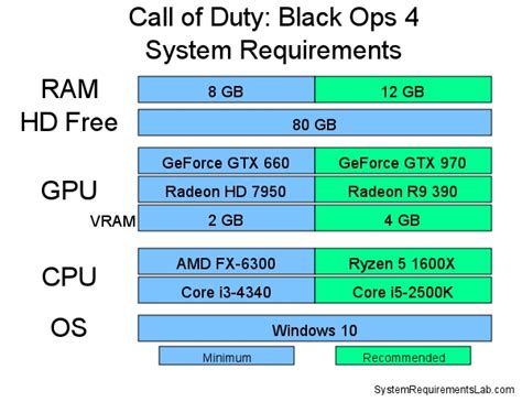 Call of Duty: Black Ops 4 system requirements | Can I Run Call of Duty: Black Ops 4