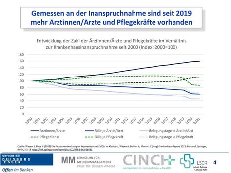 Reform der Klinikstrukturen kann wichtigen Beitrag zur Lösung von