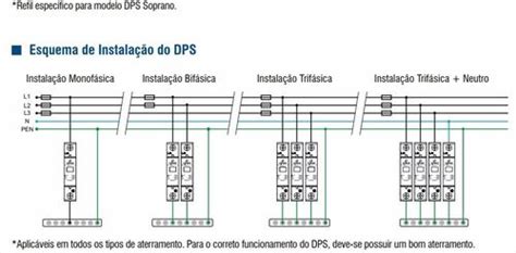 Protetor Surto Dps Soprano A Raio Trif Sico N V Ka A Instaladora