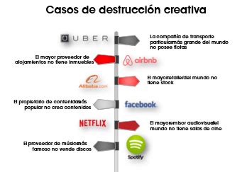 Adolfo Ramírez La destrucción creativa