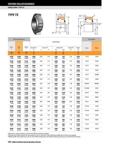 Tapered Bearing Set Chart Timken Tapered Roller Bearing Catalog