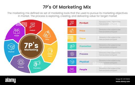 Marketing Mix 7ps Strategy Infographic With Big Circle Like Propeller