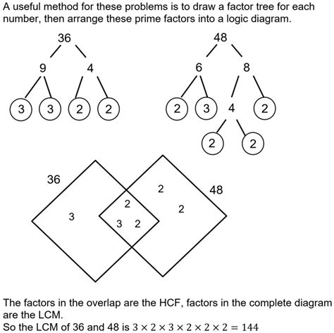 GCSE Hcf And Lowest Common Multiple Highest Common Factor