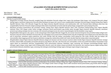 Analisis Standar Kompetensi Lulusan Skl Pkn Kelas