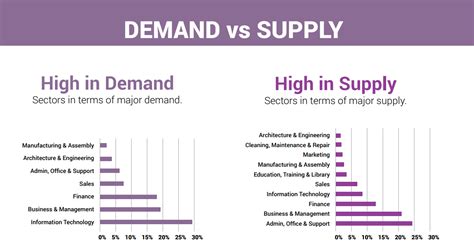 Tthe Most In Demand Job Skills In South Africa Right Now New World